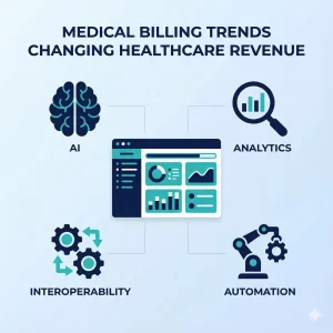 Medical Billing Trends Changing the Revenue