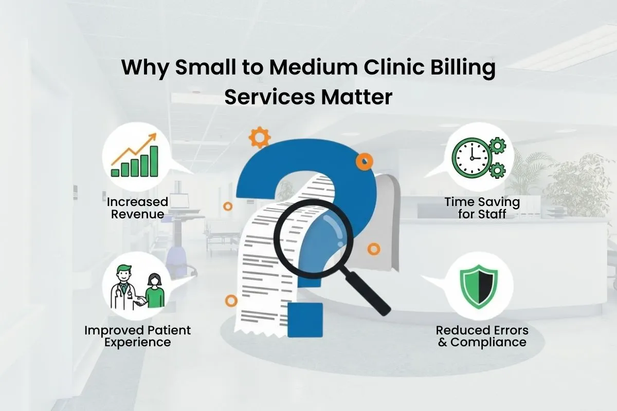 Small to Medium Clinic Billing Services Matter