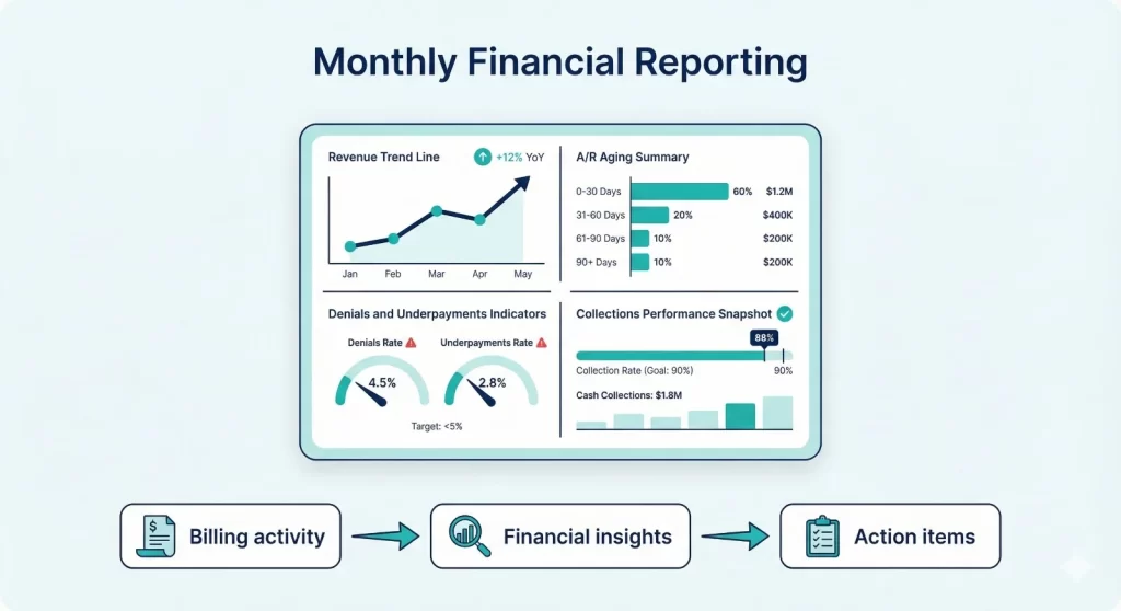 Monthly Financial Reporting