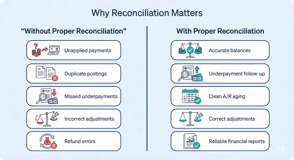 Why Reconciliation Matters