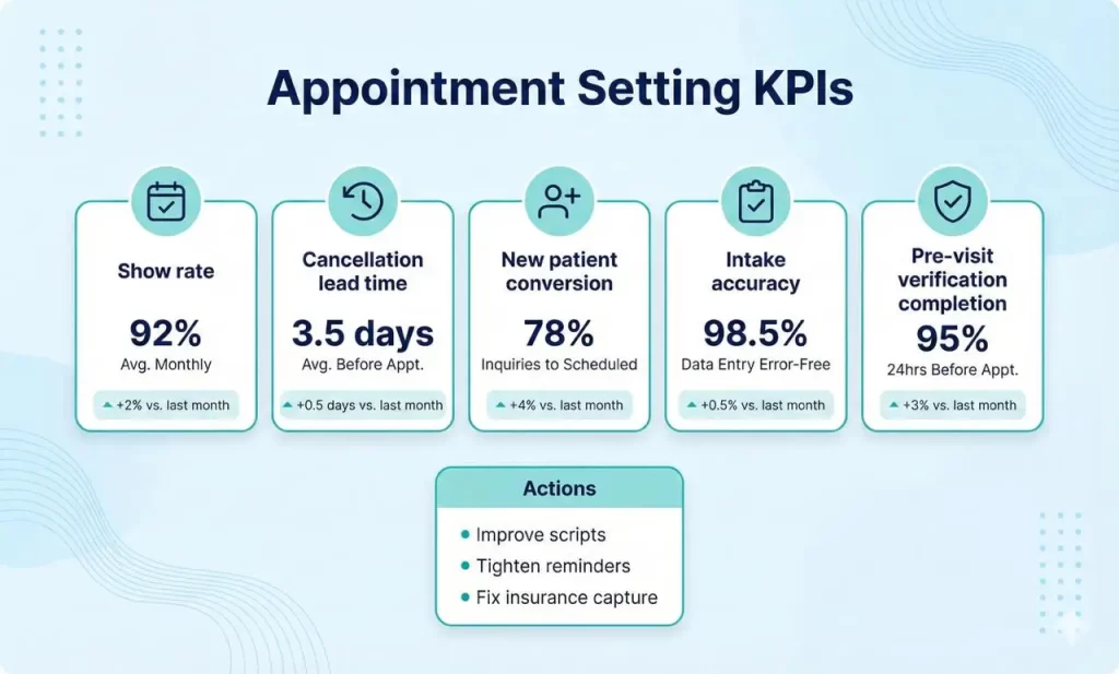 Appointment setting KPI dashboard