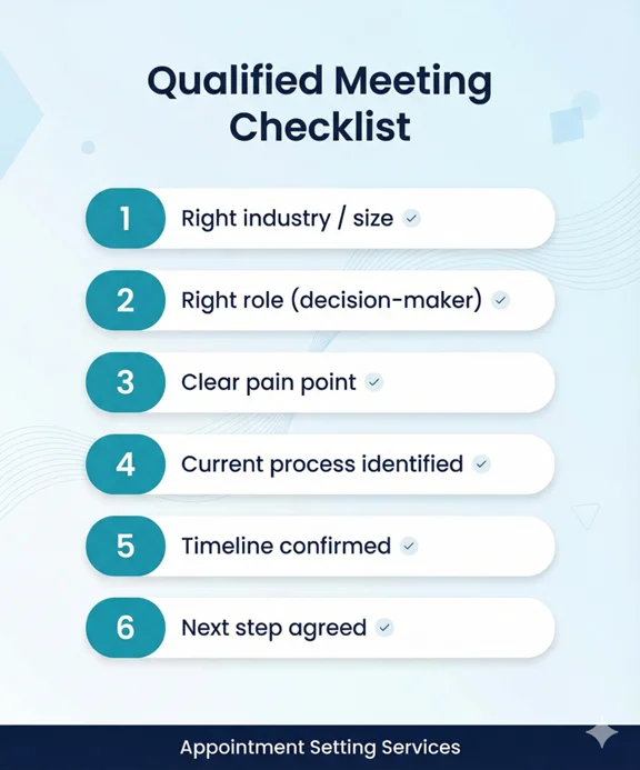 Appointment setting qualification checklist: ICP fit, pain point, timeline, decision maker, next step