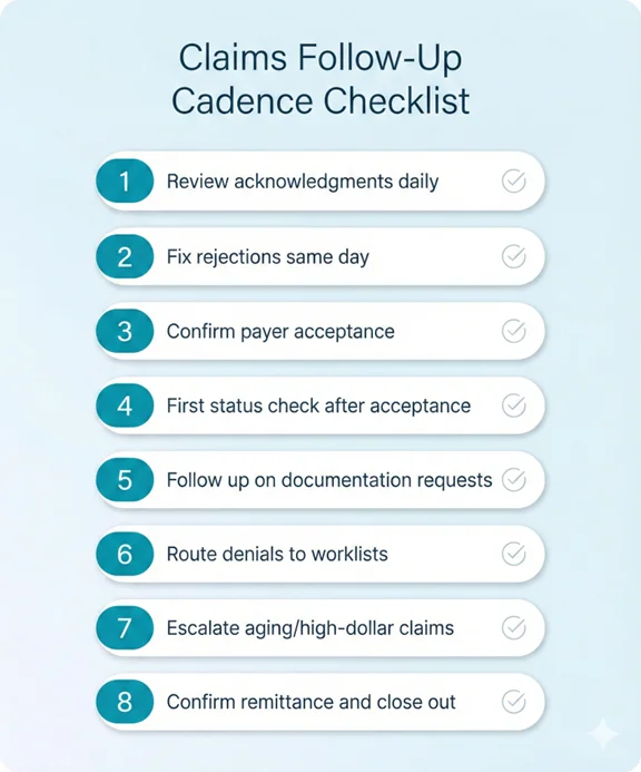 Claims follow-up cadence checklist for status checks, documentation requests, and escalation