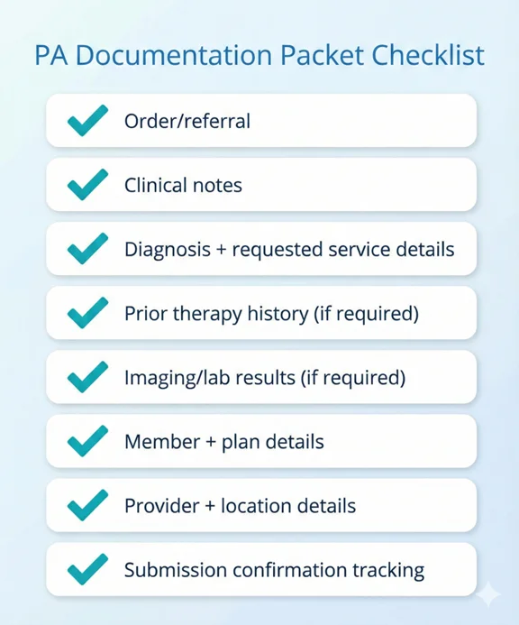 Prior authorization documentation packet checklist showing required clinical items